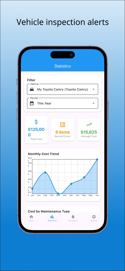 CarLog Statistics screen with vehicle and period filters, total cost, record count, average cost and a monthly cost trend chart