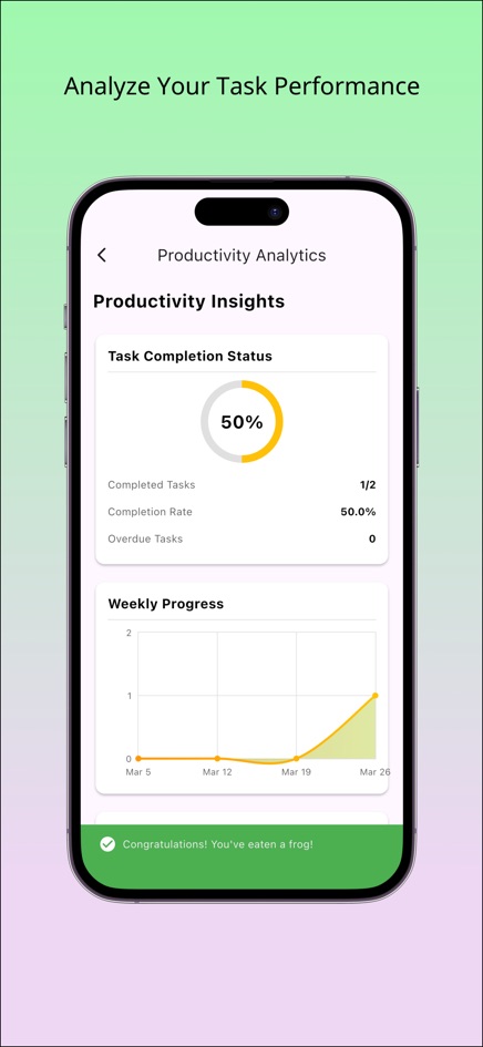 Frog app Productivity Insights screen showing a 50% task completion status ring, completed and overdue task counts, and a weekly progress chart