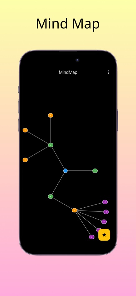A MindMap map with a central topic, colored main branches and smaller detail nodes around them