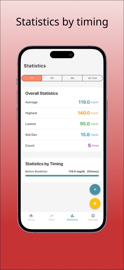 SugarLog statistics screen listing average, highest, lowest, standard deviation and count, with a Statistics by Timing section